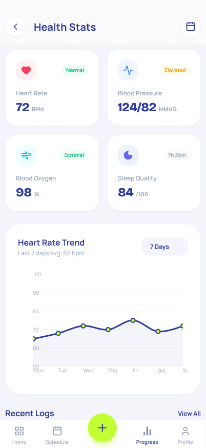 CEM health stats