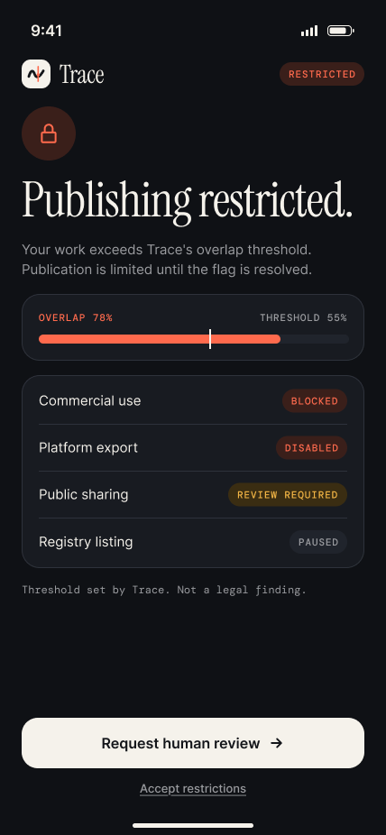 TRACE — Publishing restricted
